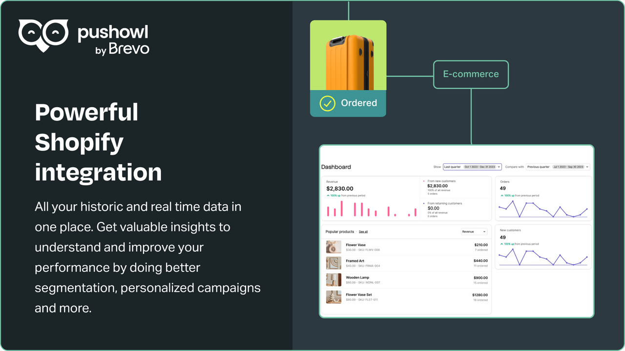 Powerful tooling for email automation, segmentation, & analytics