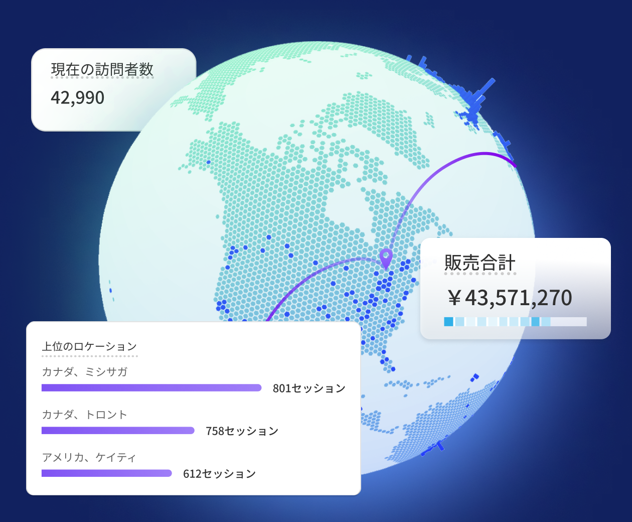 地球儀、上位のロケーション、販売合計、現在の訪問者数を表示したライブビュー画面の画像を使ったコラージュ。