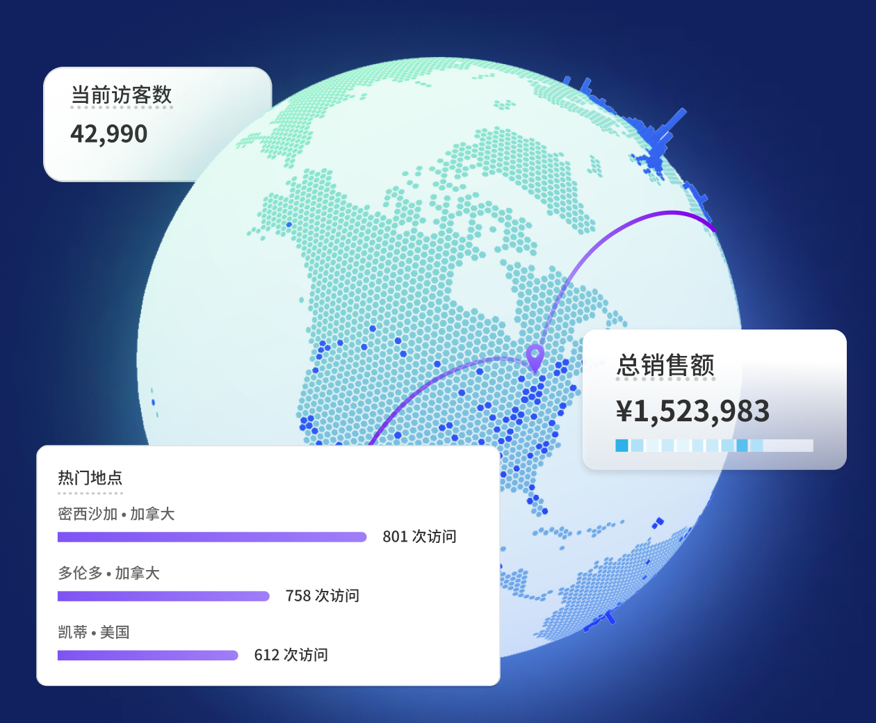 实时视图屏幕上的图像拼贴，其中显示了全球、畅销地点、总销售额和当前访客模块。