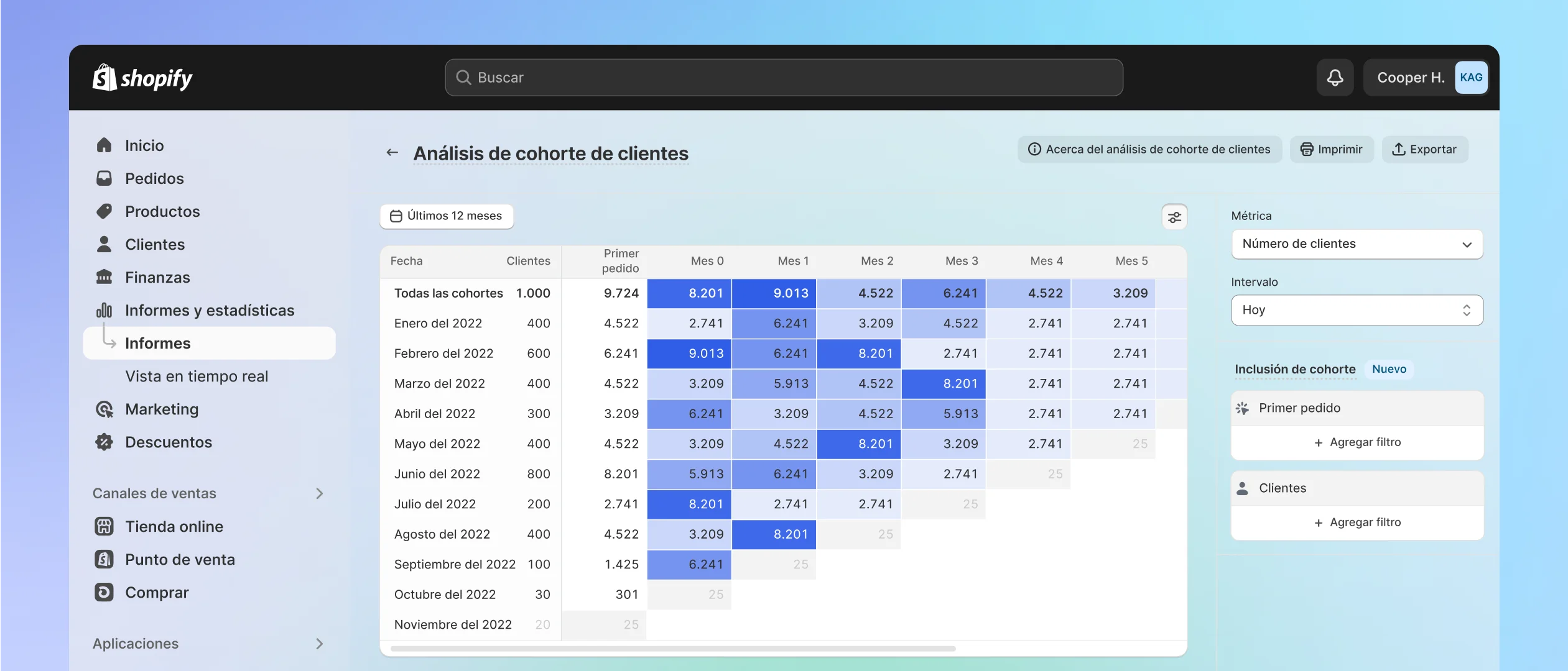 El panel de información general destaca las métricas clave de rendimiento en tarjetas de métrica, durante los últimos 7 días, comparándolas con el período anterior.