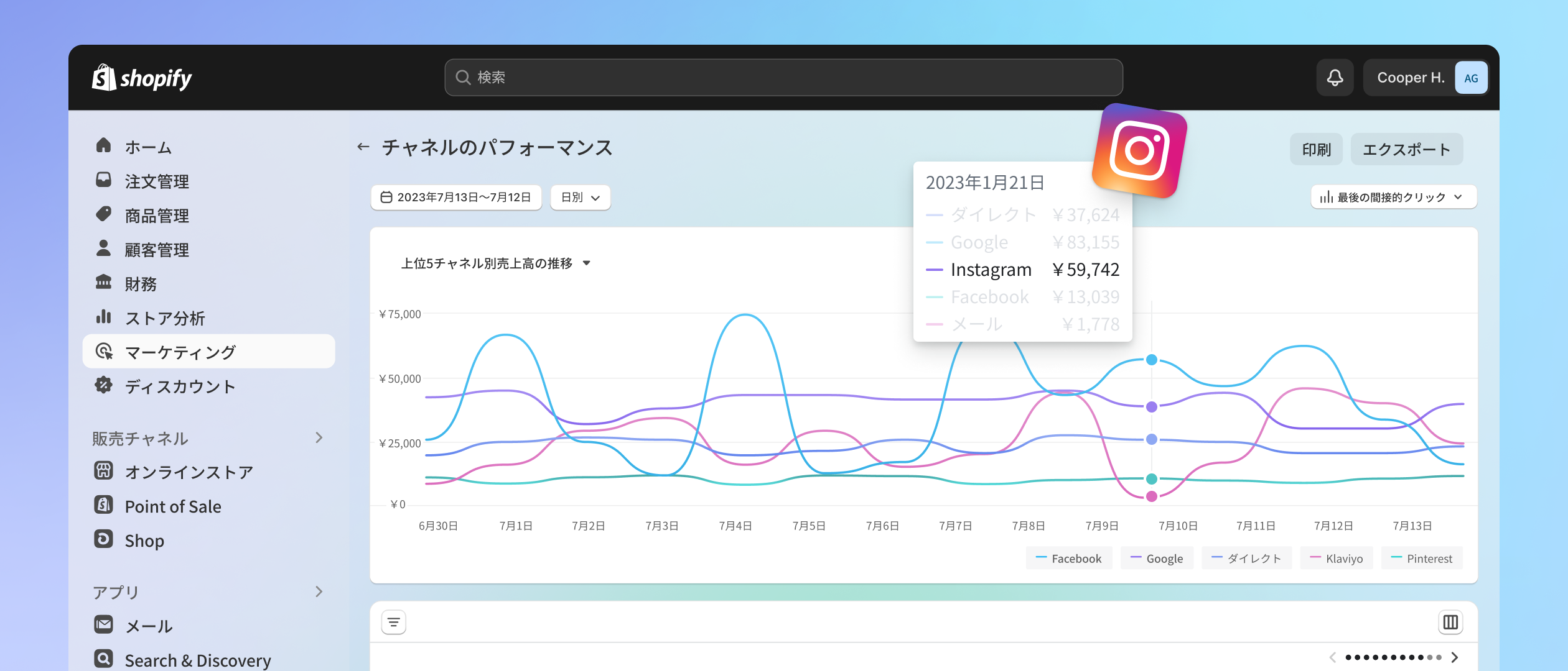 主なマーケティング指標とさまざまなチャネルにおけるパフォーマンスの概要が表示されたマーケティングダッシュボード。