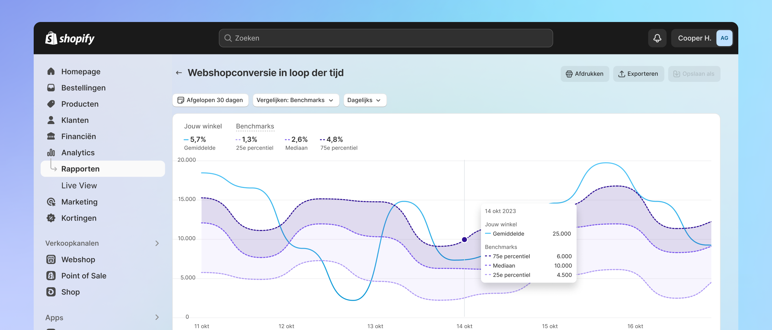 De index van rapporten toont voorbeelden van kant-en-klare rapporten van Shopify in verschillende categorieën