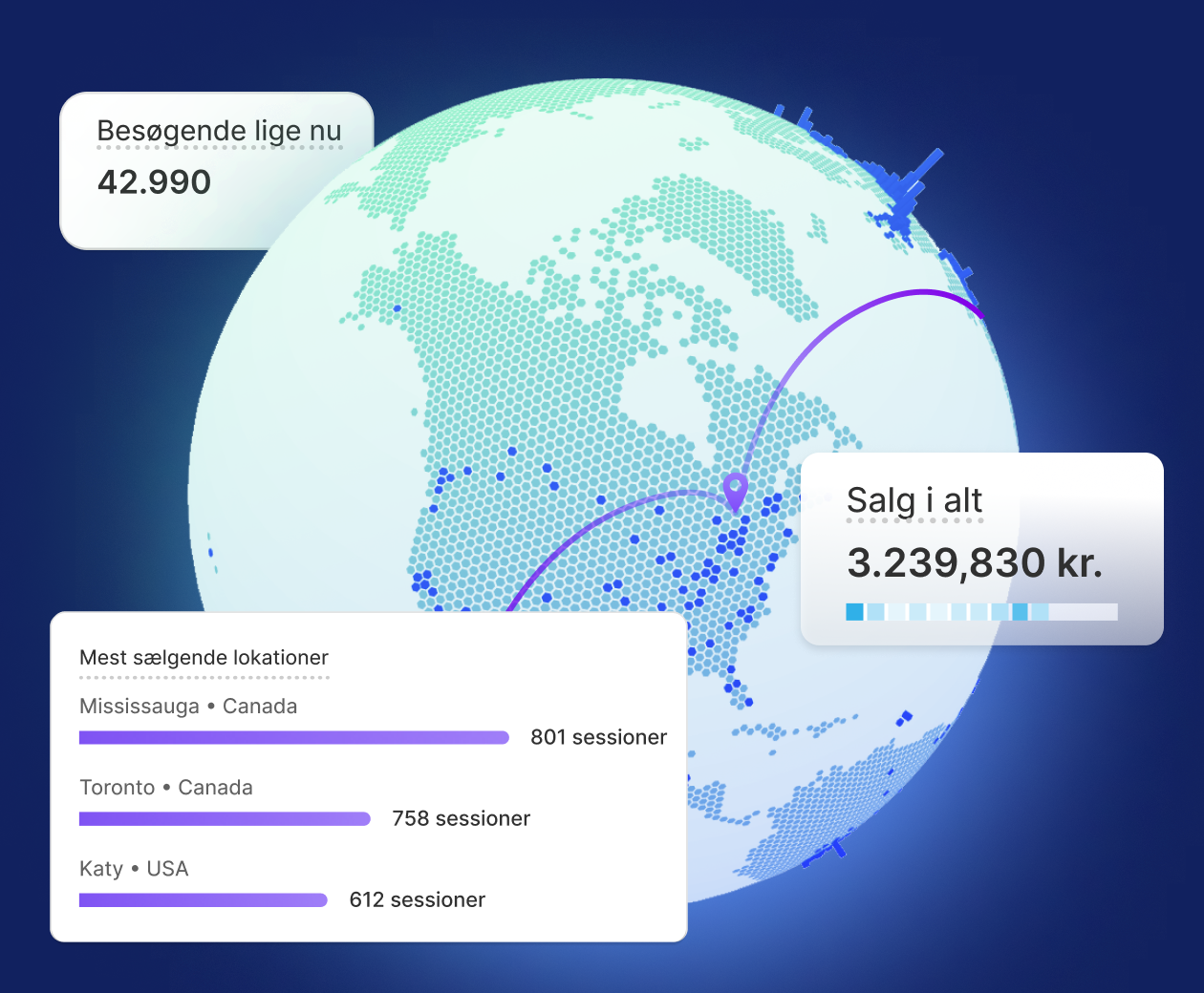 En collage med billeder fra livevisningen viser modulerne med globen, mest sælgende lokationer, salg i alt og besøgende lige nu.