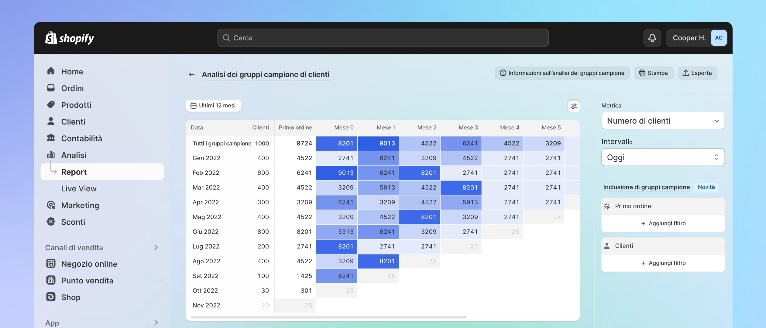 La dashboard panoramica mette in evidenza le metriche principali nelle relative schede degli ultimi 7 giorni, confrontandole con quelle del periodo precedente.