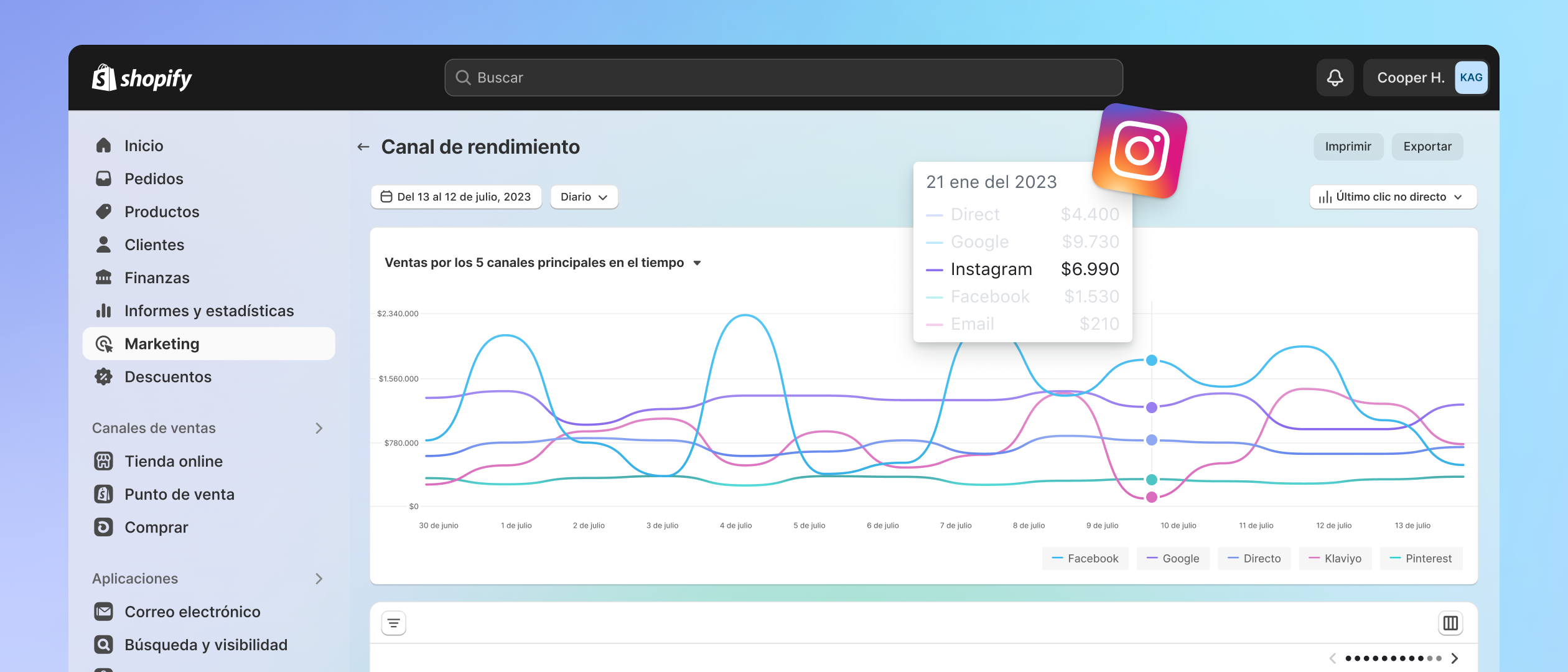 El panel de marketing muestra las principales métricas de marketing y una descripción general del rendimiento en los diferentes canales.