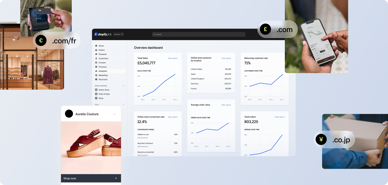 Shopify Plus admin with international and local sales data