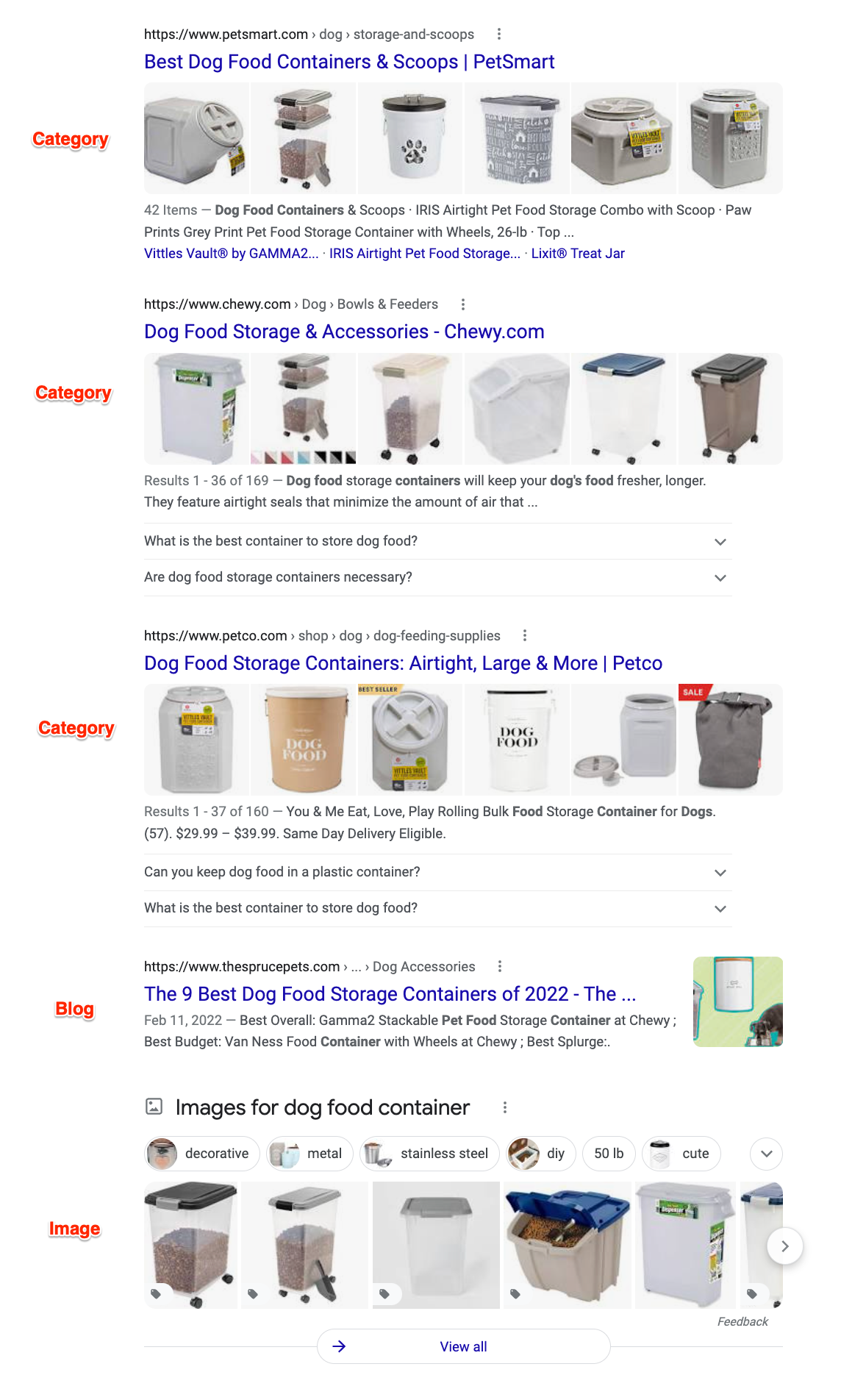 content types on SERP