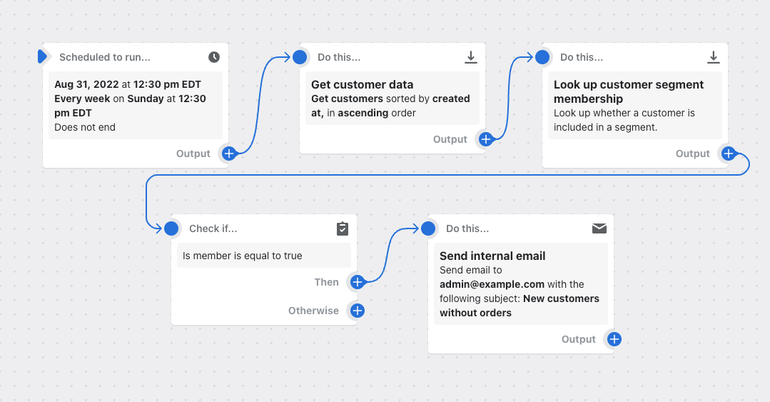 Example of a workflow that sends and retrieves a list of new customers and which checks whether customers have placed an order in the past week. A list of customers that have not placed an order in the past week is sent in an internal email.