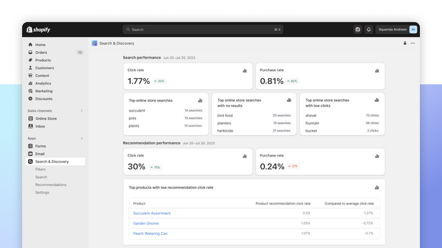 Analytics dashboard of metrics on online store activity