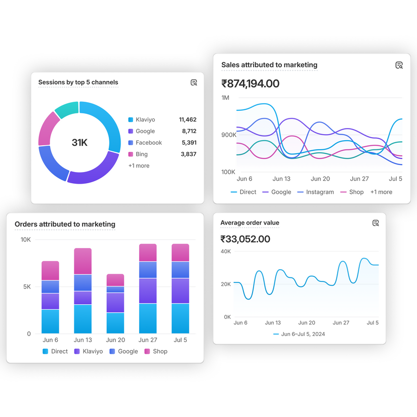 An animation showing four graphs populating data.