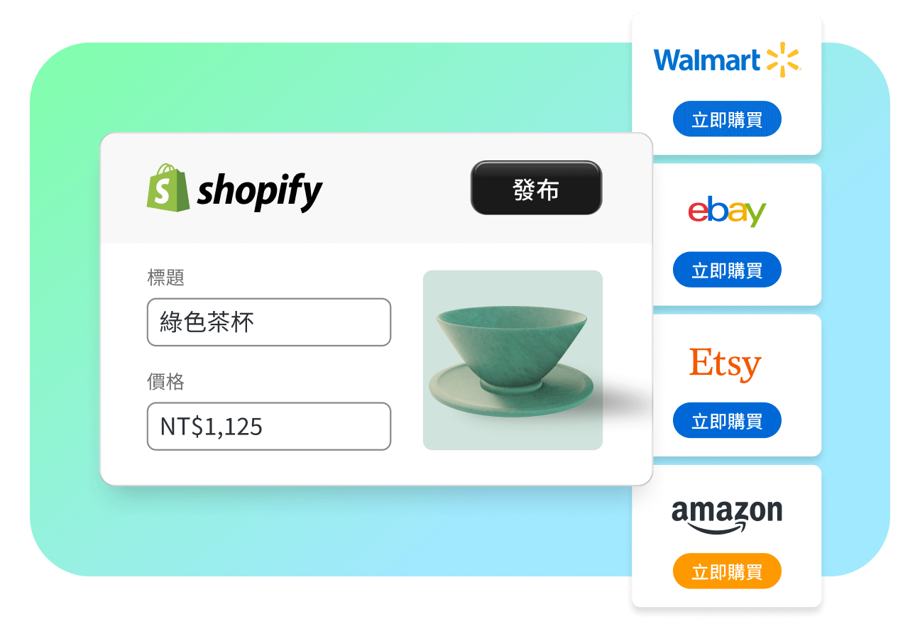 這張圖片中顯示的圖表，描繪 Shopify 商店可和 Amazon、Target Plus、Walmart、eBay 及 Etsy 等多個線上市集連結。