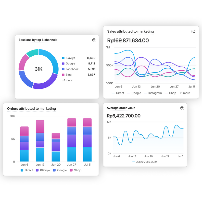 An animation showing four graphs populating data.