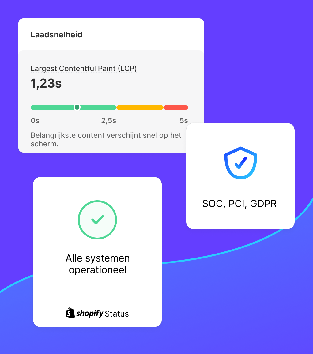 Snelheidsscore voor het laden van de site, uptimestatus en nalevingsverificatie