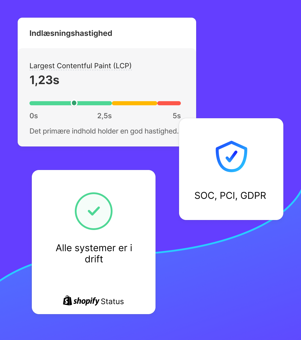 Hastighedsscore for sideindlæsning, oppetidsstatus og overholdelsesverificering